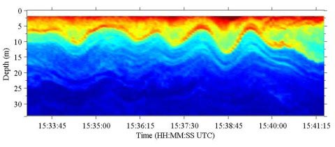 Picture 1 of Decode the mystery of the underground waves