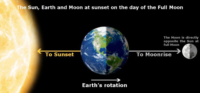 Picture 3 of Decode the phenomenon of the moon