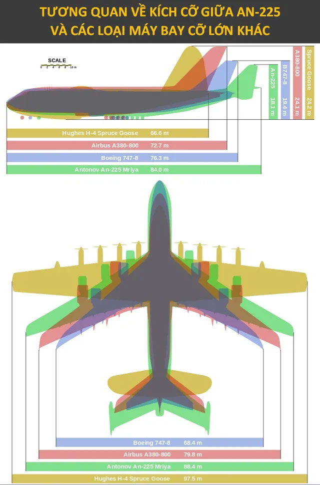Picture 3 of Decode the world's largest transport plane manufactured by the Soviet Union