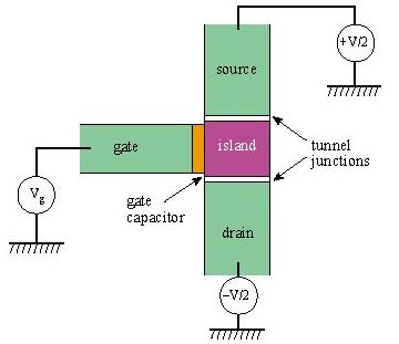 Picture 1 of Define Ampere precision by one electron at a time
