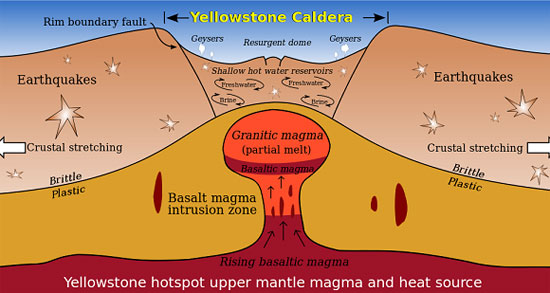 Picture 3 of Describe the reality of death when the Earth was perished