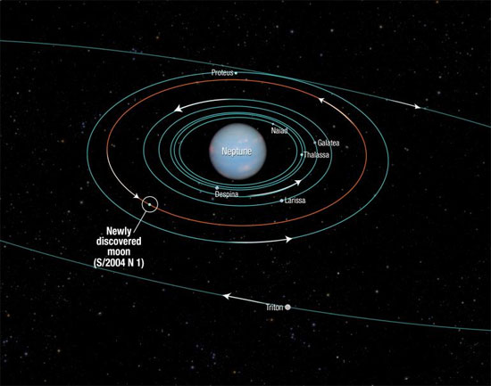 Picture 1 of Detecting a new satellite of Neptune