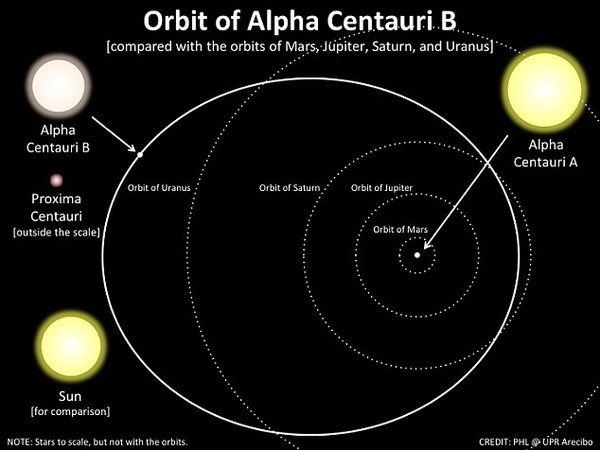 Picture 3 of Detecting a planet with life