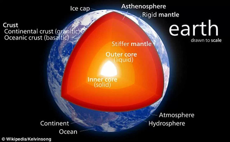 Picture 3 of Detecting giant lava tubes, can cause polarity to reverse the Earth's magnetic field
