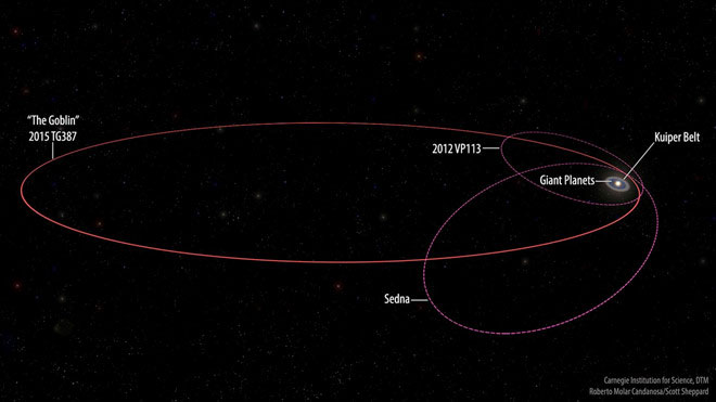 Picture 2 of Detecting Goblin dwarf planet redefines the Solar System