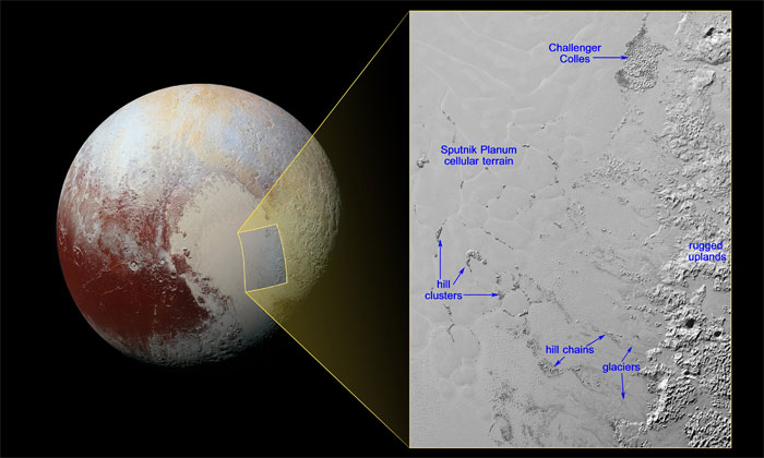 Picture 1 of Detecting hills 'drifting' on Pluto's nitrogen glacier