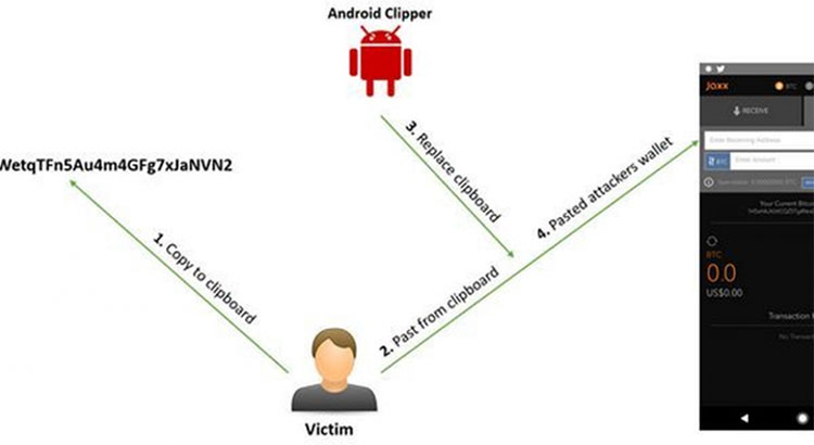 Picture 1 of Detecting malware on Android specializes in stealing 'virtual money'