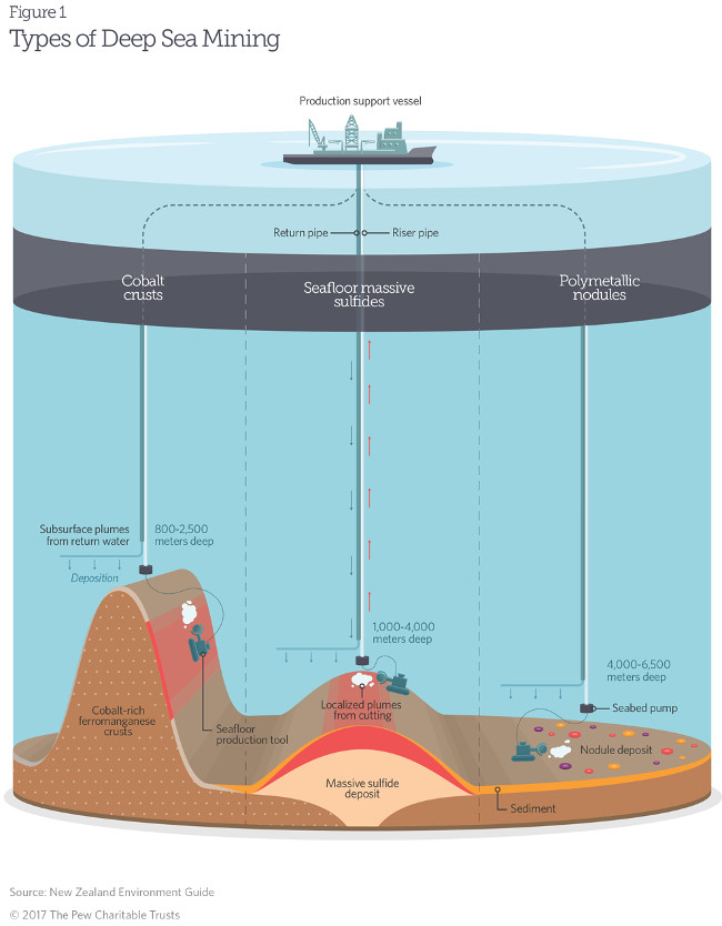 Picture 2 of Detecting precious material mines used as solar cells under the seabed