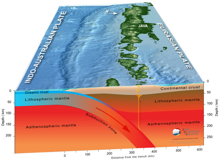 Picture 3 of Detecting strange tectonic plates at a depth of 660km in the South Pacific