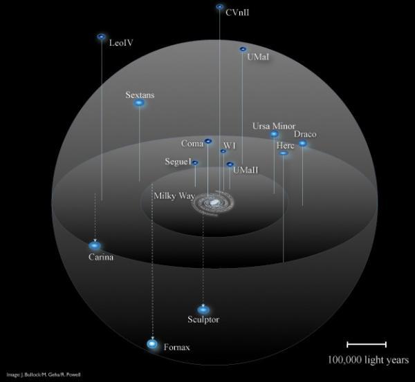Picture 1 of Detecting the minimum mass of the galaxy