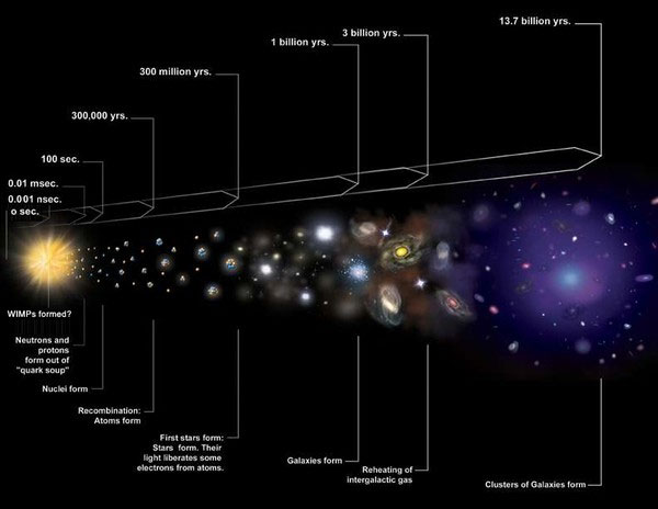Picture 1 of Detecting the risk of dark energy