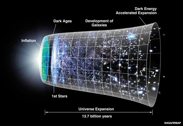 Picture 3 of Detecting the risk of dark energy