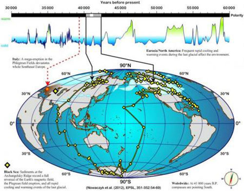 Picture 1 of Determine the time the magnetic field once reverses