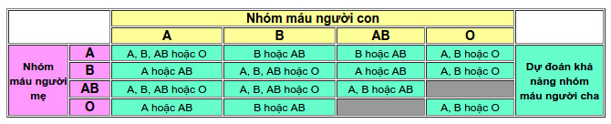 Picture 4 of Determining bloodline according to blood type