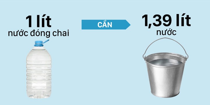 Picture 7 of Did you know: how many coffee beans does a cup of coffee need?
