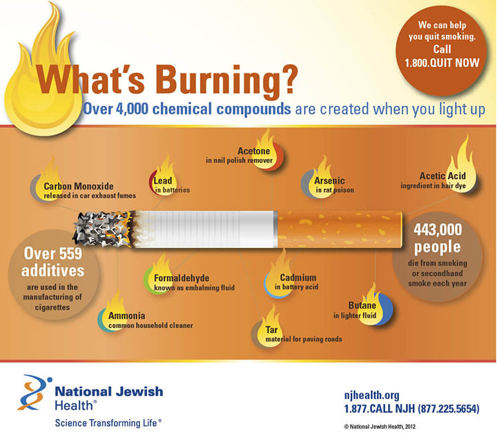 Picture 1 of Did you know: the most toxic thing in cigarettes is not nicotine