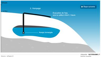 Picture 3 of Disaster from a giant water bag on Mont Blanc