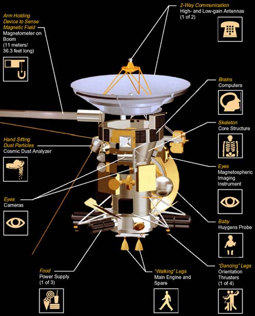 Picture 3 of Discover many large seas on Saturn's Titan satellite