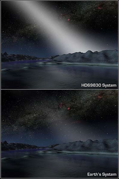 Picture 4 of Discover planetary system like solar system
