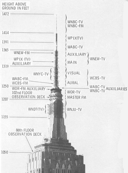 Picture 14 of Discover radio history and radio technology