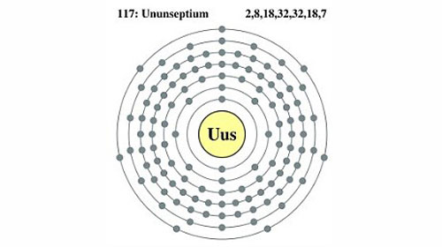 Picture 1 of Discover super-heavy new elements