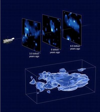 Picture 1 of Discover the existence of dark material?