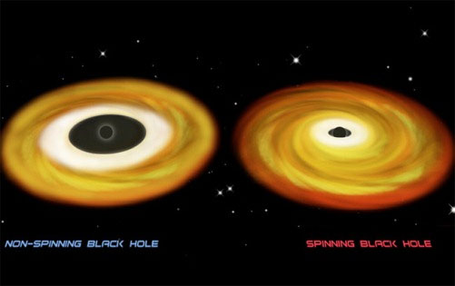 Picture 9 of Discover the mystery of the most exotic black holes in the universe