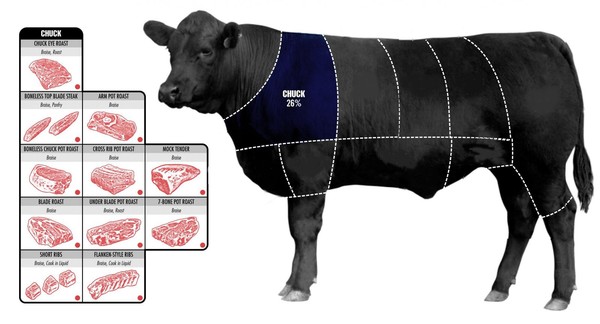 Picture 8 of Discover the world's best beef that is more expensive than Kobe beef