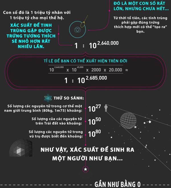 Picture 5 of Discover unexpected numbers about your own appearance