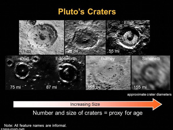 Picture 4 of Discover volcanoes erupting ice on Pluto