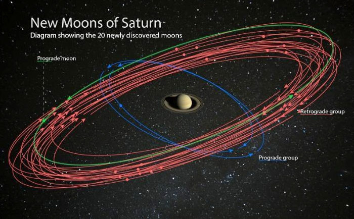 Picture 1 of Discovered 20 new moons of Saturn