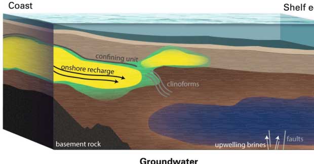 Picture 2 of Discovered a giant freshwater lake located underground, up to 2,800 km3 in volume