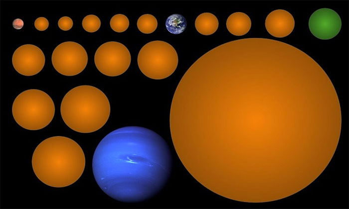 Picture 1 of Discovered new exoplanets in habitable zone