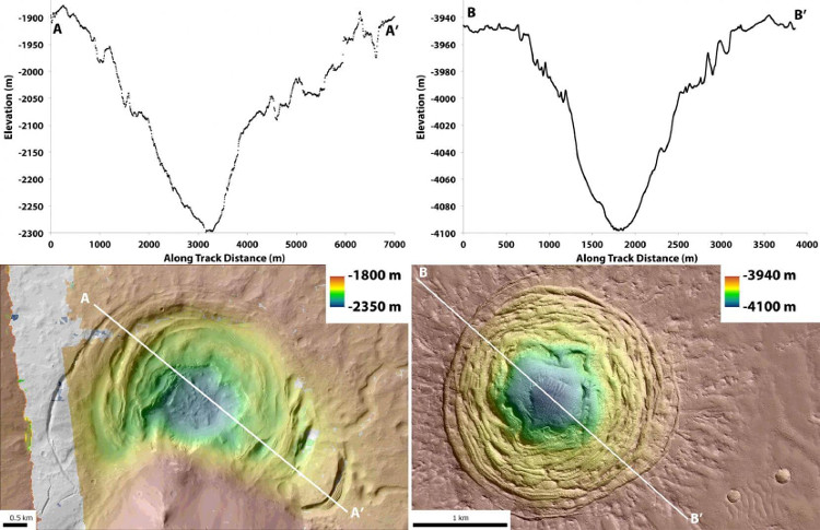 Picture 2 of Discovered two locations with potential to nurture life on Mars