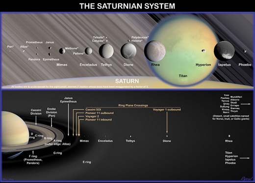Picture 1 of Discovering more activity on the two moons of Saturn