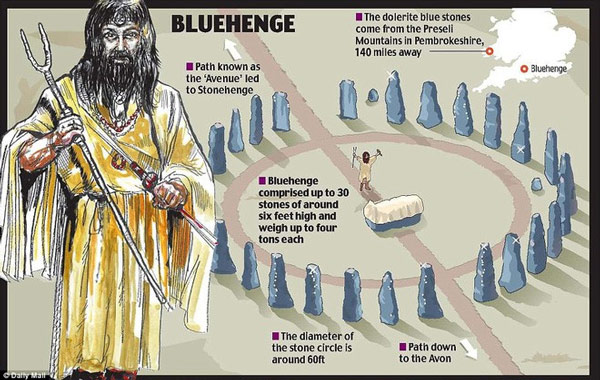 Picture 3 of Discovering more mysteries in ancient stone dumps Stonehenge 5,000 years in England