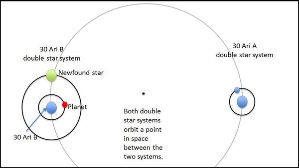 Discovering strange planets that have 4 images 2