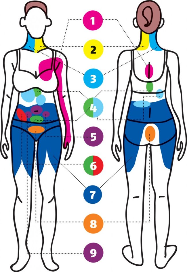 Picture 1 of Do not ignore pain in these areas, you may have to pay for your life