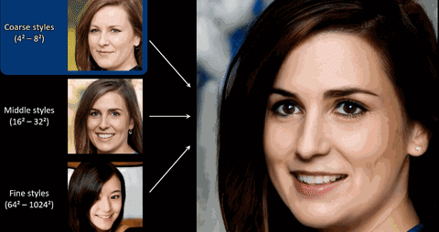 Picture 2 of Do these faces look like real people?  Virtual, all AI created