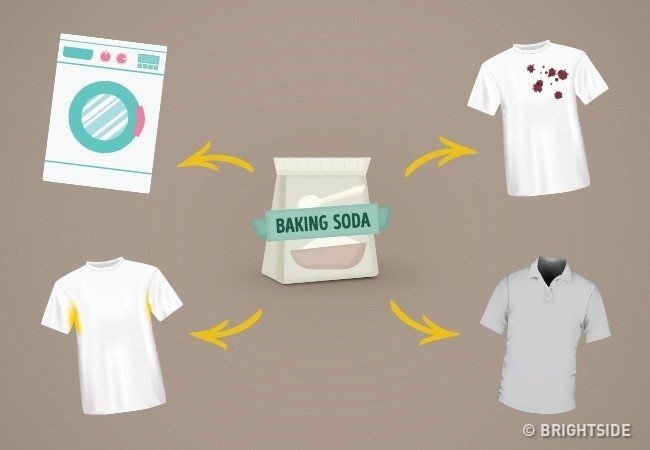 Picture 1 of Do you know how to use baking soda properly?