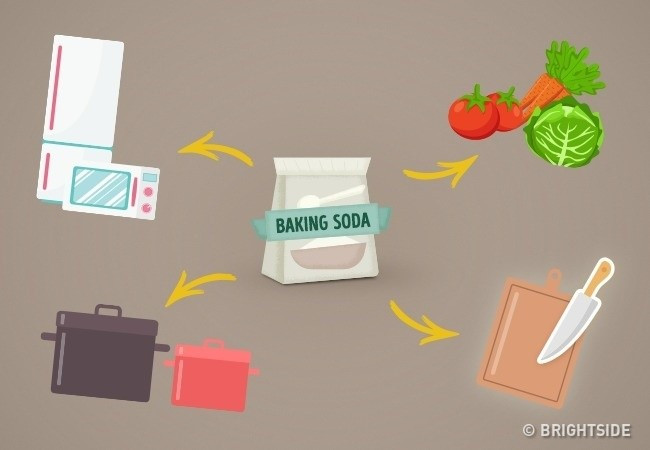 Picture 2 of Do you know how to use baking soda properly?