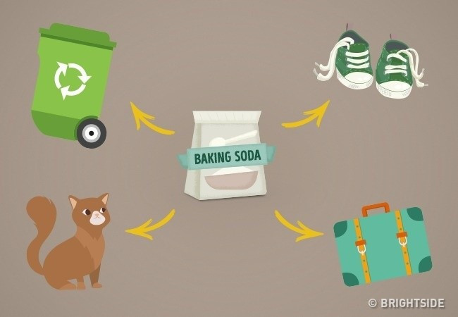 Picture 4 of Do you know how to use baking soda properly?