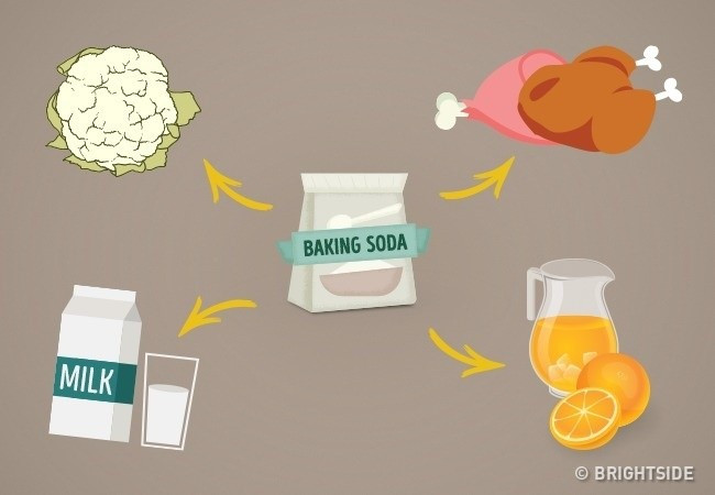 Picture 5 of Do you know how to use baking soda properly?