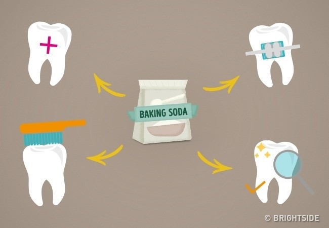 Picture 7 of Do you know how to use baking soda properly?