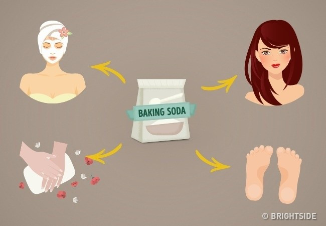 Picture 8 of Do you know how to use baking soda properly?