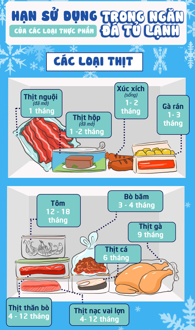 Picture 1 of Do you really know how long we can keep the foods in the refrigerator?