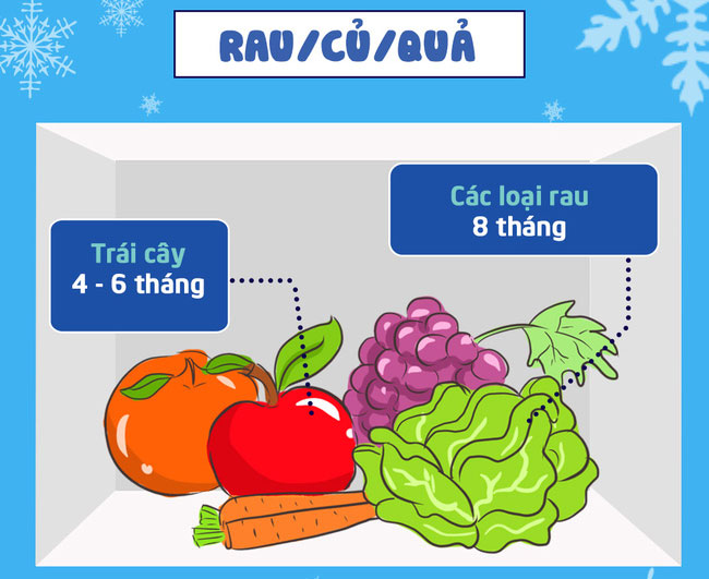 Picture 2 of Do you really know how long we can keep the foods in the refrigerator?