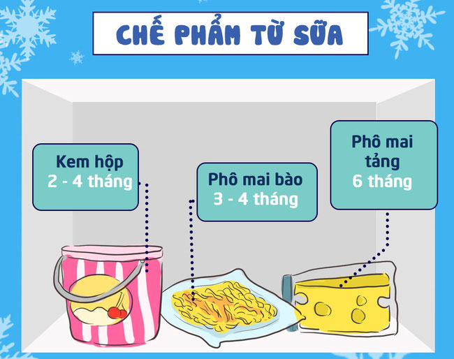 Picture 3 of Do you really know how long we can keep the foods in the refrigerator?