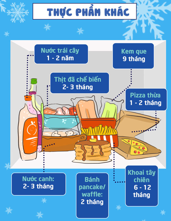 Picture 4 of Do you really know how long we can keep the foods in the refrigerator?