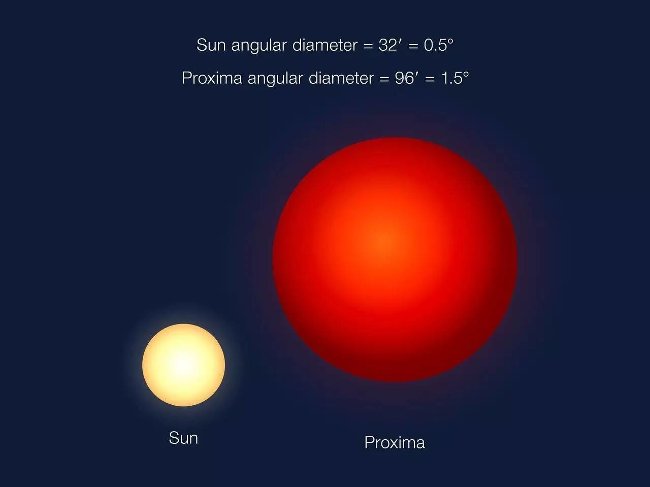 Picture 3 of Does Proxima b be our
